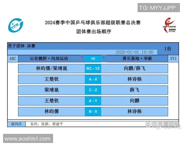 上海乒乓球队在联赛中的强势表现与未来发展潜力分析